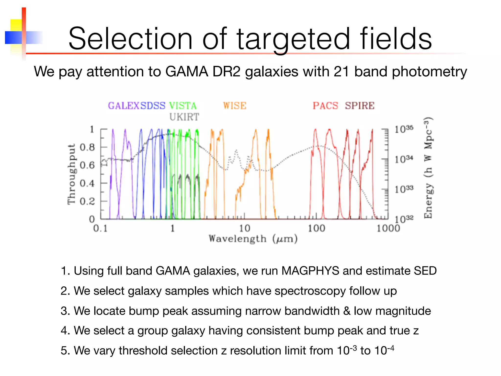 Selection of targeted ﬁelds
We pay attention to GAMA DR2 galaxies with 21 band photometry
1. Using full band GAMA galaxies, we run MAGPHYS and estimate SED
2. We select galaxy samples which have spectroscopy follow up
3. We locate bump peak assuming narrow bandwidth & low magnitude
4. We select a group galaxy having consistent bump peak and true z
5. We vary threshold selection z resolution limit from 10-3 to 10-4
 
