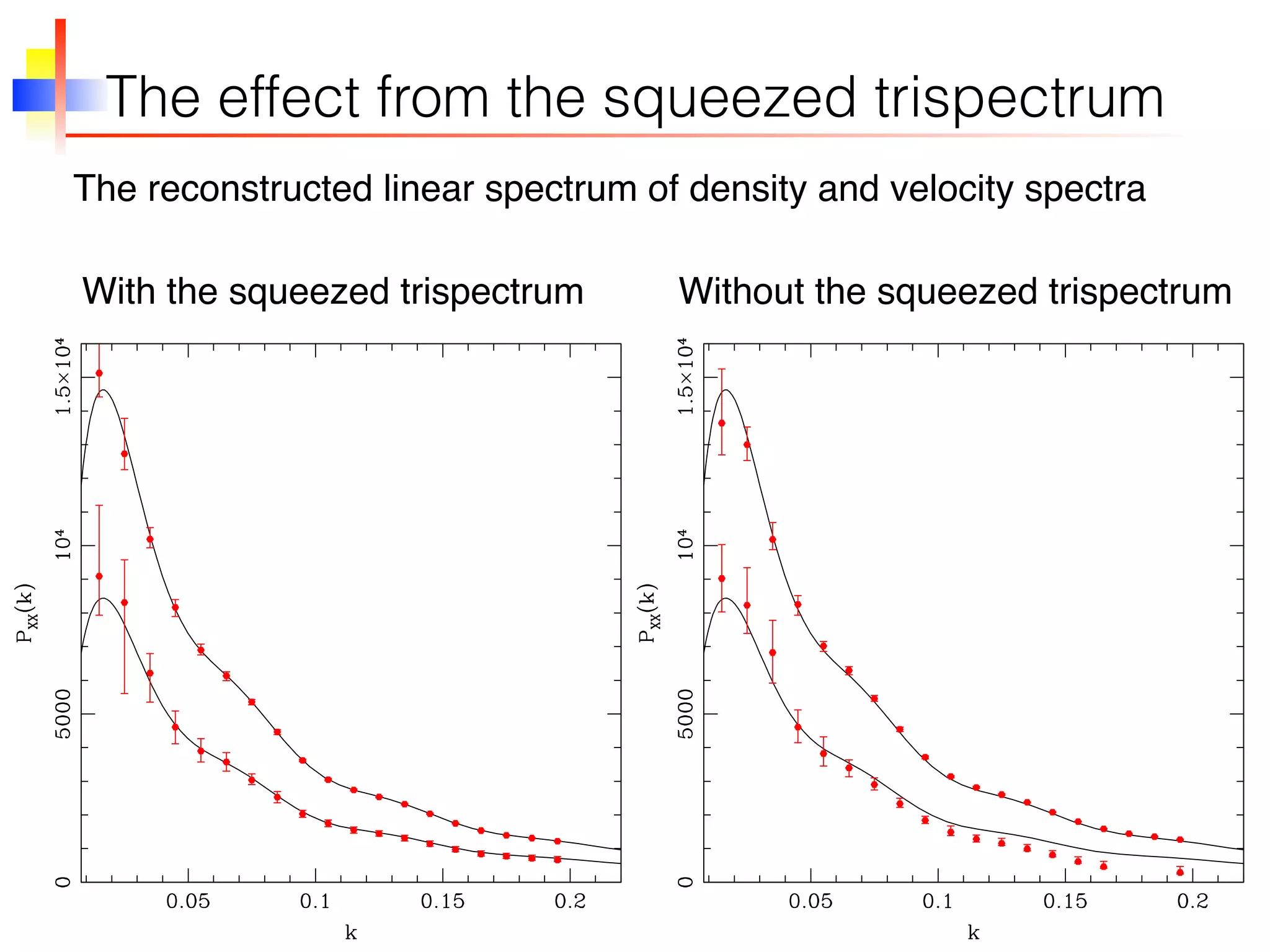 The effect from the squeezed trispectrum
The reconstructed linear spectrum of density and velocity spectra
With the squeezed trispectrum Without the squeezed trispectrum
 