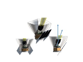 New phase to probe the initial condition
We plan to launch the full sky survey to access the horizon mode
structure formation to probe fNL using both power and bi spectra.
Thermal shields
Spacecraft boresight
Instrument boresight
Instrument boresight is
canted so NCP/SCP can
be viewed even when
spacecraft tilts for Sun-
avoidance
 