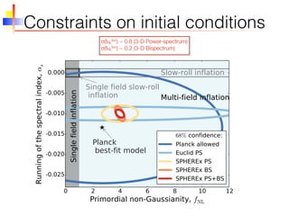 Constraints on initial conditions
σ(fNL
loc) ~ 0.8 (3-D Power-spectrum)
σ(fNL
loc) ~ 0.2 (3-D Bispectrum)
 