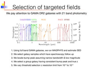 Selection of targeted ﬁelds
We pay attention to GAMA DR2 galaxies with 21 band photometry
1. Using full band GAMA galaxies, we run MAGPHYS and estimate SED
2. We select galaxy samples which have spectroscopy follow up
3. We locate bump peak assuming narrow bandwidth & low magnitude
4. We select a group galaxy having consistent bump peak and true z
5. We vary threshold selection z resolution limit from 10-3 to 10-4
 