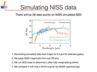 Simulating NISS data
There will be 28 data points on NISS simulated SED
1. Generating simulated data from 0.9𝛍m to 3.5 𝛍m for selected galaxy
2. We apply NISS magnitude limit over 28 bins
3. We run SED code to determine z after fully marginalising others
4. We compare it with true z which is given by GAMA spectroscopy
 