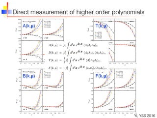 Direct measurement of higher order polynomials
A(k,𝝻)
B(k,𝝻)
T(k,𝝻)
F(k,𝝻)
Yi, YSS 2016
 