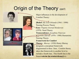 Origin of the Theory con’t
Major influences in the development of
Comfort Theory:
[Relief: Ida Jean Orlando (1961 / 1990)
Nursing Process Theory
Ease: Virginia Avernal Henderson
(1978) Need Theory
Transcendence: Josephine Paterson
& Loretta Zderad (1976 / 1988) Humanistic
Nursing Theory
Framework for Comfort
Theory: Murray (1938) Henry Murray
designed a conceptual framework
diagrammed in three lines. Comfort theory
takes that framework to another level to
include a fourth line. This fourth line is the
framework for the comfort theory].(Kolcaba, Durr, & Stoner, 2010, figure FAQ).
 