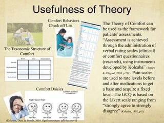 Usefulness of Theory
The Taxonomic Structure of
Comfort
Comfort Daisies
The Theory of Comfort can
be used as the framework for
patients‘assessments.
―Assessment is achieved
through the administration of
verbal rating scales (clinical)
or comfort questionnaires
(research), using instruments
developed by Kolcaba‖ (Tomey
& Alligood, 2010, p.711). Pain scales
are used to rate levels before
and after medications to get
a base and acquire a fixed
level. The GCQ is based on
the Likert scale ranging from
―strongly agree to strongly
disagree‖ (Kolcaba, 1992, p.8).
(Kolcaba, Durr, & Stoner, 2010, figure resources (all the above)
Comfort Behaviors
Check off List
 