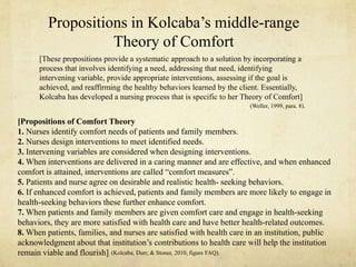 Propositions in Kolcaba‘s middle-range
Theory of Comfort
[Propositions of Comfort Theory
1. Nurses identify comfort needs of patients and family members.
2. Nurses design interventions to meet identified needs.
3. Intervening variables are considered when designing interventions.
4. When interventions are delivered in a caring manner and are effective, and when enhanced
comfort is attained, interventions are called ―comfort measures‖.
5. Patients and nurse agree on desirable and realistic health- seeking behaviors.
6. If enhanced comfort is achieved, patients and family members are more likely to engage in
health-seeking behaviors these further enhance comfort.
7. When patients and family members are given comfort care and engage in health-seeking
behaviors, they are more satisfied with health care and have better health-related outcomes.
8. When patients, families, and nurses are satisfied with health care in an institution, public
acknowledgment about that institution‘s contributions to health care will help the institution
remain viable and flourish]
[These propositions provide a systematic approach to a solution by incorporating a
process that involves identifying a need, addressing that need, identifying
intervening variable, provide appropriate interventions, assessing if the goal is
achieved, and reaffirming the healthy behaviors learned by the client. Essentially,
Kolcaba has developed a nursing process that is specific to her Theory of Comfort]
(Weller, 1999, para. 8).
(Kolcaba, Durr, & Stoner, 2010, figure FAQ).
 