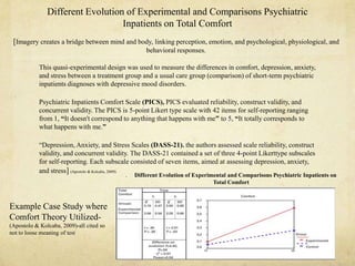 Different Evolution of Experimental and Comparisons Psychiatric
Inpatients on Total Comfort
This quasi-experimental design was used to measure the differences in comfort, depression, anxiety,
and stress between a treatment group and a usual care group (comparison) of short-term psychiatric
inpatients diagnoses with depressive mood disorders.
Psychiatric Inpatients Comfort Scale (PICS), PICS evaluated reliability, construct validity, and
concurrent validity. The PICS is 5-point Likert type scale with 42 items for self-reporting ranging
from 1, “It doesn't correspond to anything that happens with me” to 5, “It totally corresponds to
what happens with me.”
―Depression, Anxiety, and Stress Scales (DASS-21). the authors assessed scale reliability, construct
validity, and concurrent validity. The DASS-21 contained a set of three 4-point Likerttype subscales
for self-reporting. Each subscale consisted of seven items, aimed at assessing depression, anxiety,
and stress] (Apostolo & Kolcaba, 2009).
[Imagery creates a bridge between mind and body, linking perception, emotion, and psychological, physiological, and
behavioral responses.
. Different Evolution of Experimental and Comparisons Psychiatric Inpatients on
Total Comfort
Example Case Study where
Comfort Theory Utilized-
(Apostolo & Kolcaba, 2009)-all cited so
not to loose meaning of test
 