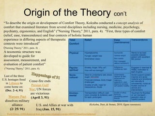 Origin of the Theory con’t
―To describe the origin or development of Comfort Theory, Kolcaba conducted a concept analysis of
comfort that examined literature from several disciplines including nursing, medicine, psychology,
psychiatry, ergonomics, and English‖ ("Nursing Theory," 2011, para. 4). ―First, three types of comfort
(relief, ease, transcendence) and four contexts of holistic human
experience in differing aspects of therapeutic
contexts were introduced‖
(Nursing Theory," 2011, para. 4) .
A taxonomic structure was
developed to guide for
assessment, measurement, and
evaluation of patient comfort‖
("Nursing Theory," 2011, para. 4).
U.S. and Allies at war with
Iraq (Jan. 15, 91)
Warsaw Pact
dissolves military
alliance
(2/ 25/ 91)
Cease-fire ends
Persian Gulf
War; UN forces
are victorious
(April 3, 91)
Last of the three
U.S. hostages freed
in Lebanon to
come home on:
(Dec. 2–4, 91)
World History. (1991) Retrieved from http://www.infoplease.com/ipa/A0005273.html#ixzz2aiQe4ax2
(Kolcaba, Durr, & Stoner, 2010, figure resources)
 