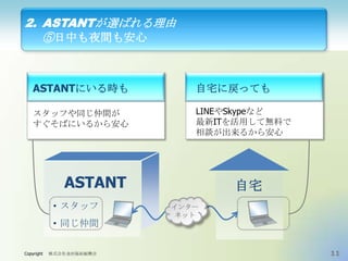 2. ASTANTが選ばれる理由
⑤日中も夜間も安心

ASTANTにいる時も

自宅に戻っても

スタッフや同じ仲間が
すぐそばにいるから安心

LINEやSkypeなど
最新ITを活用して無料で
相談が出来るから安心

ASTANT
• スタッフ

• 同じ仲間
Copyright

株式会社金沢福祉振興会

自宅
インター
ネット

11

 