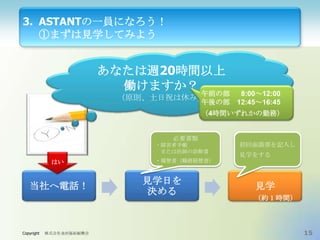 3. ASTANTの一員になろう！
①まずは見学してみよう

あなたは週20時間以上
働けますか？

午前の部
午後の部

（原則、土日祝は休み）

8:00～12:00
12:45～16:45

（4時間いずれかの勤務）

必要書類
・障害者手帳
または医師の診断書

はい

当社へ電話！

Copyright

株式会社金沢福祉振興会

初回面談票を記入し
見学をする

・履歴書（職務経歴書）

見学日を
決める

見学
（約１時間）

15

 