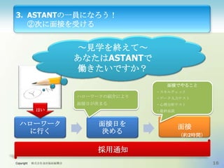3. ASTANTの一員になろう！
②次に面接を受ける

～見学を終えて～
あなたはASTANTで
働きたいですか？
面接でやること
・スキルチェック

ハローワークの紹介により

・データ入力テスト

面接日が決まる

・心理分析テスト

はい

ハローワーク
に行く

・最終面談

面接日を
決める

面接
（約2時間）

採用通知
Copyright

株式会社金沢福祉振興会

16

 
