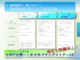 3. ASTANTの一員になろう！
④就労後は3つのステップで自立を支援
ステップ1
HOPE
就労
トレーニング

作業内容

ステップ2
FUTURE

ステップ3
ALONE

生活リズムの安定と
コミュニケーション
能力の向上

与えられた作業を与えら
れた時間内に行えるよう
に作業

自立に向けた作業および
ビジネススタイル全般

• データ入力 など

• ホームページ制作
• 画像加工
• 動画制作 など

• ホームページ制作
• 動画制作
• プログラムなど

• 初級ITスキル
（ホームページなど）

• 上級ITスキル

• PCの基礎スキル

スキル向上

就労相談

利用者の身体状態を
考慮しつつ、毎日の
生活リズムを改善

将来の就労に向けたスキ
ルアップと勤務の安定

就
2人
名

（プログラムなど）

自立に向けた準備

一般企業への就職実績
Copyright

株式会社金沢福祉振興会

18

 