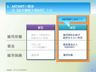 1. ASTANTの概要
②【就労継続支援A型】とは
ASTANTはA型です

B型

A型

雇用形態

通所して授産的な
活動を行い利用

雇用契約を結び
給料をもらい利用

賃金

平均工賃

最低賃金以上

（月平均13,586円）

（時給712円）

雇用保険

適用外

適用対象

Copyright

株式会社金沢福祉振興会

4

 