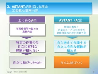 2. ASTANTが選ばれる理由
①柔軟な業務内容
よくあるA型
単純作業等の偏った
業務内容

皆様の興味と
企業のニーズに合わせた
柔軟な業務内容が用意可能

特定の作業のみ
自立に有利な
経験が積めない

自ら考えて作業する
自立に有利な経験が
積める

自立に結びつかない
Copyright

ASTANT（A型）

自立に結びつく

株式会社金沢福祉振興会

7

 