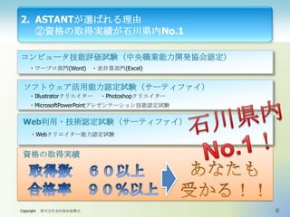 2. ASTANTが選ばれる理由
②資格の取得実績が石川県内No.1
コンピュータ技能評価試験（中央職業能力開発協会認定）
・ワープロ部門(Word) ・表計算部門(Excel)

ソフトウェア活用能力認定試験（サーティファイ）
・Illustratorクリエイター

・Photoshopクリエイター

・MicrosoftPowerPointプレゼンテーション技能認定試験

Web利用・技術認定試験（サーティファイ）
・Webクリエイター能力認定試験

資格の取得実績

Copyright

株式会社金沢福祉振興会

8

 