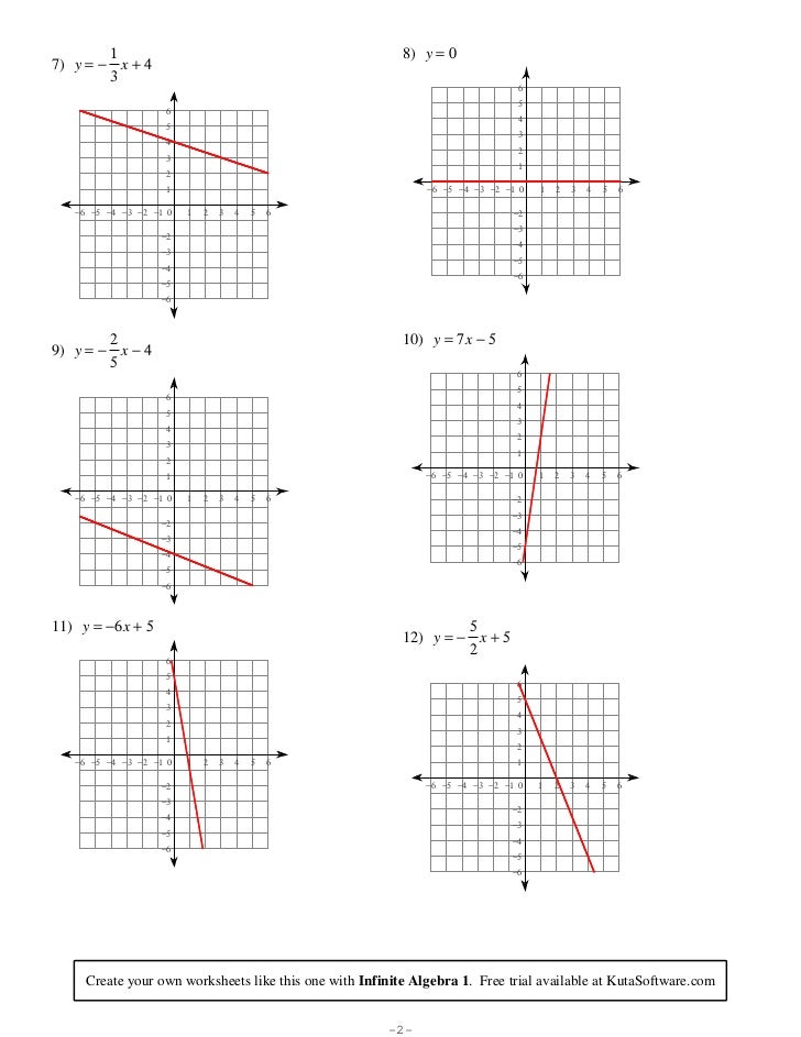 Solving Systems By Graphing Worksheet