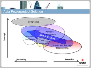 Asta Program Software Asta presentation | PDF