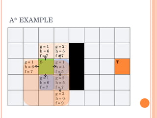 A* Path Finding | PPT