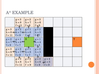 A* Path Finding | PPT