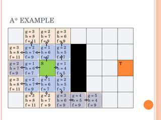 A* Path Finding | PPT