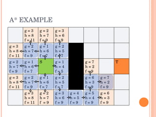 A* Path Finding | PPT