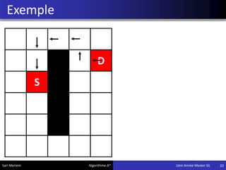 Exemple
23
S
D
Sari Meriem Algorithme A* 1ére Année Master GL
 