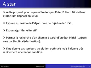 A star
5
 A été proposé pour la première fois par Peter E. Hart, Nils Nilsson
et Bertram Raphael en 1968.
 Est une extension de l'algorithme de Dijkstra de 1959.
 Est un algorithme itératif.
 Permet la recherche d’un chemin à partir d’un état Initial (source)
vers un état final (destination).
 Il ne donne pas toujours la solution optimale mais il donne très
rapidement une bonne solution.
Sari Meriem Algorithme A* 1ére Année Master GL
 