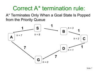 Slide 7
Correct A* termination rule:
A* Terminates Only When a Goal State Is Popped
from the Priority Queue
S
D
B
C
A
G
1
1
1
7
1
7
h = 7
h = 1
h = 2
h = 3
h = 0
h = 8
 