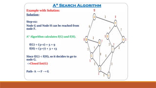 Understanding the A* Algorithm in Artificial Intelligence Applications ...