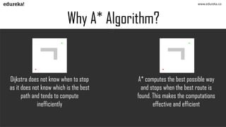 A star algorithm | A* Algorithm in Artificial Intelligence | Edureka | PDF