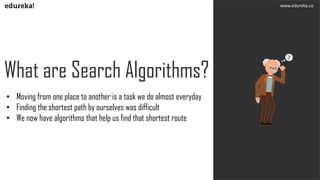 A star algorithm | A* Algorithm in Artificial Intelligence | Edureka | PPT