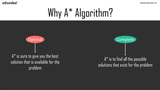 A star algorithm | A* Algorithm in Artificial Intelligence | Edureka | PPT