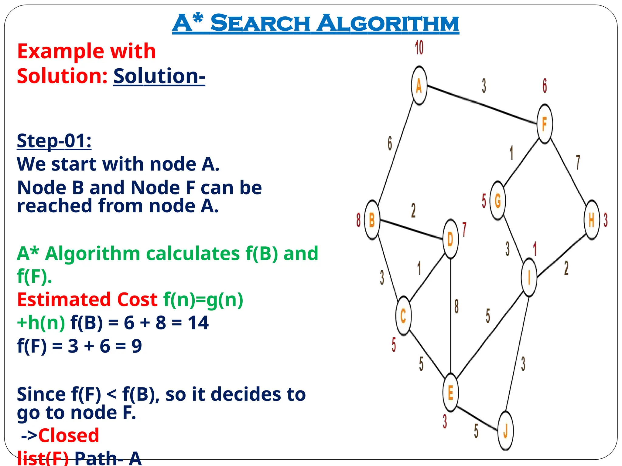 A* Search Algorithm
Example with
Solution: Solution-
Step-01:
We start with node A.
Node B and Node F can be
reached from node A.
A* Algorithm calculates f(B) and
f(F).
Estimated Cost f(n)=g(n)
+h(n) f(B) = 6 + 8 = 14
f(F) = 3 + 6 = 9
Since f(F) < f(B), so it decides to
go to node F.
->Closed
list(F) Path- A
 
