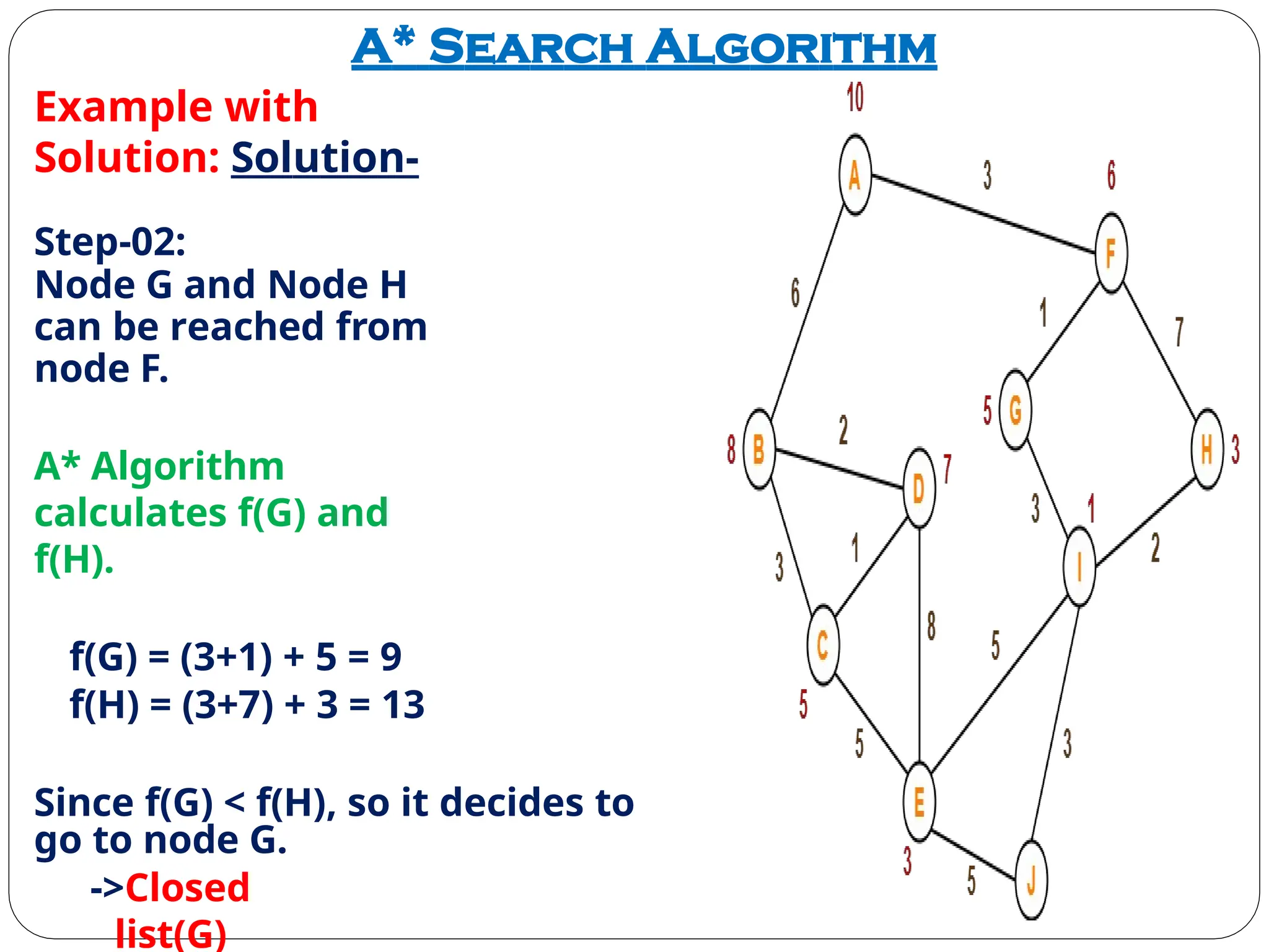 A* Search Algorithm
Example with
Solution: Solution-
Step-02:
Node G and Node H
can be reached from
node F.
A* Algorithm
calculates f(G) and
f(H).
f(G) = (3+1) + 5 = 9
f(H) = (3+7) + 3 = 13
Since f(G) < f(H), so it decides to
go to node G.
->Closed
list(G)
 