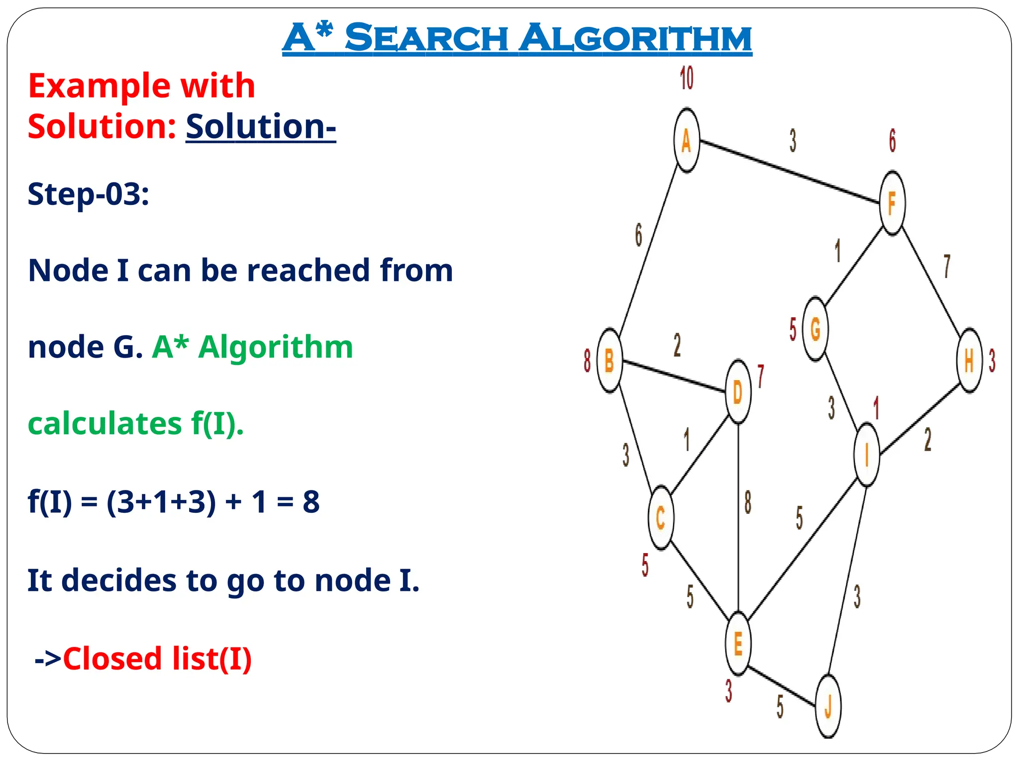 A* Search Algorithm
Example with
Solution: Solution-
Step-03:
Node I can be reached from
node G. A* Algorithm
calculates f(I).
f(I) = (3+1+3) + 1 = 8
It decides to go to node I.
->Closed list(I)
 