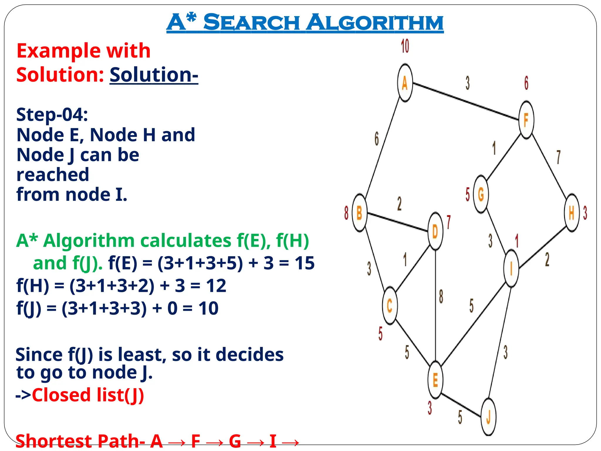 A* Search Algorithm
Example with
Solution: Solution-
Step-04:
Node E, Node H and
Node J can be
reached
from node I.
A* Algorithm calculates f(E), f(H)
and f(J). f(E) = (3+1+3+5) + 3 = 15
f(H) = (3+1+3+2) + 3 = 12
f(J) = (3+1+3+3) + 0 = 10
Since f(J) is least, so it decides
to go to node J.
->Closed list(J)
Shortest Path- A → F → G → I →
 