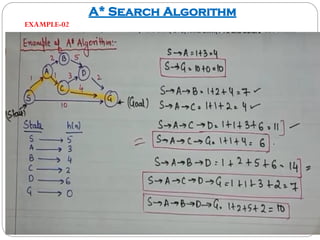 A* Search Algorithm
EXAMPLE-02
 