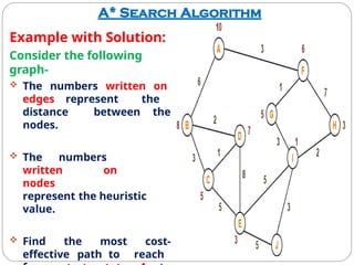 A* Search Algorithm
Example with Solution:
Consider the following
graph-
 The numbers written on
edges represent the
distance between the
nodes.
 The numbers
written on
nodes
represent the heuristic
value.
 Find the most cost-
effective path to reach
 