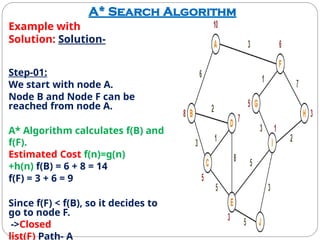 A* Search Algorithm
Example with
Solution: Solution-
Step-01:
We start with node A.
Node B and Node F can be
reached from node A.
A* Algorithm calculates f(B) and
f(F).
Estimated Cost f(n)=g(n)
+h(n) f(B) = 6 + 8 = 14
f(F) = 3 + 6 = 9
Since f(F) < f(B), so it decides to
go to node F.
->Closed
list(F) Path- A
 