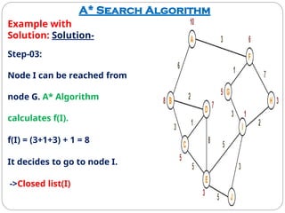 A* Search Algorithm
Example with
Solution: Solution-
Step-03:
Node I can be reached from
node G. A* Algorithm
calculates f(I).
f(I) = (3+1+3) + 1 = 8
It decides to go to node I.
->Closed list(I)
 