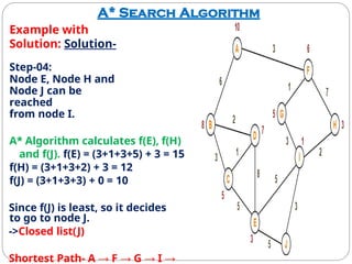 A* Search Algorithm
Example with
Solution: Solution-
Step-04:
Node E, Node H and
Node J can be
reached
from node I.
A* Algorithm calculates f(E), f(H)
and f(J). f(E) = (3+1+3+5) + 3 = 15
f(H) = (3+1+3+2) + 3 = 12
f(J) = (3+1+3+3) + 0 = 10
Since f(J) is least, so it decides
to go to node J.
->Closed list(J)
Shortest Path- A → F → G → I →
 