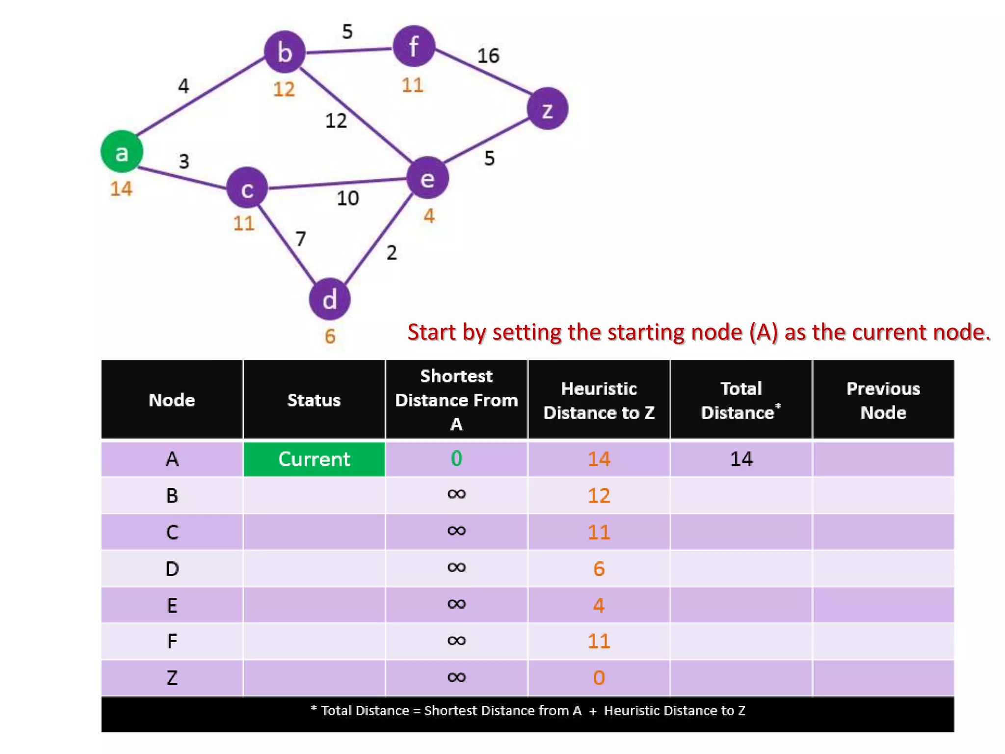 A star algorithms | PPTX