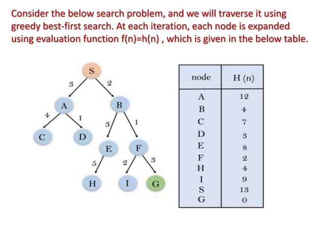 A star algorithms | PPTX