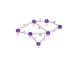 A star algorithms | PPTX
