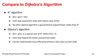 Astar algorithm | PPTX