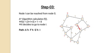 A* and Min-Max Searching Algorithms in AI , DSA.pdf