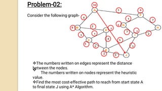 A* and Min-Max Searching Algorithms in AI , DSA.pdf