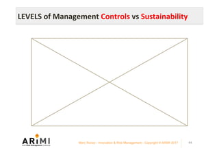 44
LEVELS	of	Management	Controls	vs	Sustainability	
Marc Ronez - Innovation & Risk Management - Copyright © ARiMI 2017
 