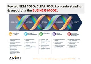 Marc Ronez - Innovation & Risk Management - Copyright © ARiMI 2017 55
Revised	ERM	COSO:	CLEAR	FOCUS	on	understanding	
&	su...