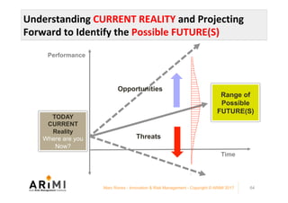 Understanding	CURRENT	REALITY	and	Projecting	
Forward	to	Identify	the	Possible	FUTURE(S)	
TODAY
CURRENT
Reality
Where are you
Now?
Time
Range of
Possible
FUTURE(S)
Threats
Performance
Opportunities
64Marc Ronez - Innovation & Risk Management - Copyright © ARiMI 2017
 